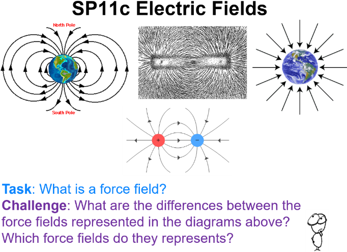 Electric Fields Sp11c Edexcel 9-1 Gcse Physics Static - Circle Clipart (695x521), Png Download