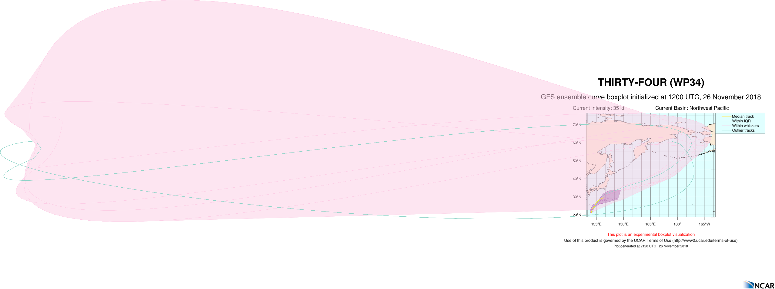 Awp34 2018112612 Eps Track Gefs Boxplot Late - Construction Paper Clipart (2557x955), Png Download