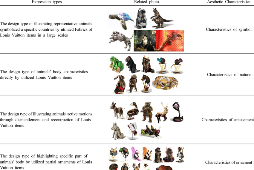 Expression Types And Aesthetic Characteristics Of Animal - Characteristics Of Types Of Animals Clipart (850x571), Png Download