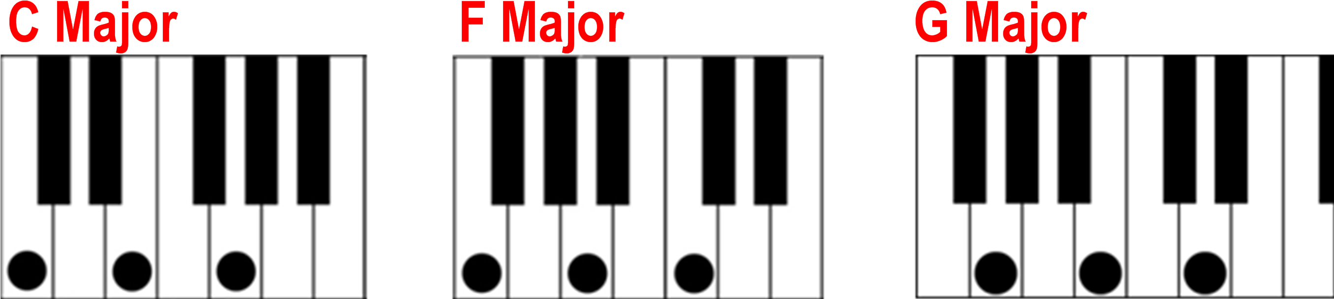 Piano Clipart Chord - Chord - Png Download (2715x1101), Png Download