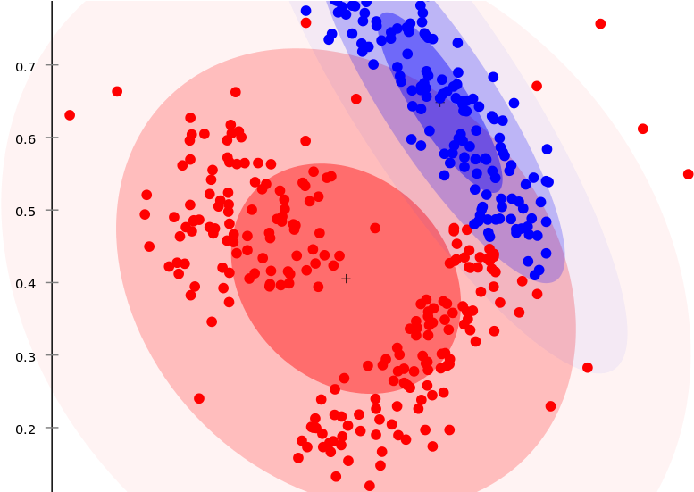 K-means Clustering Spark Tutorial - Information Engineering Clipart (952x550), Png Download