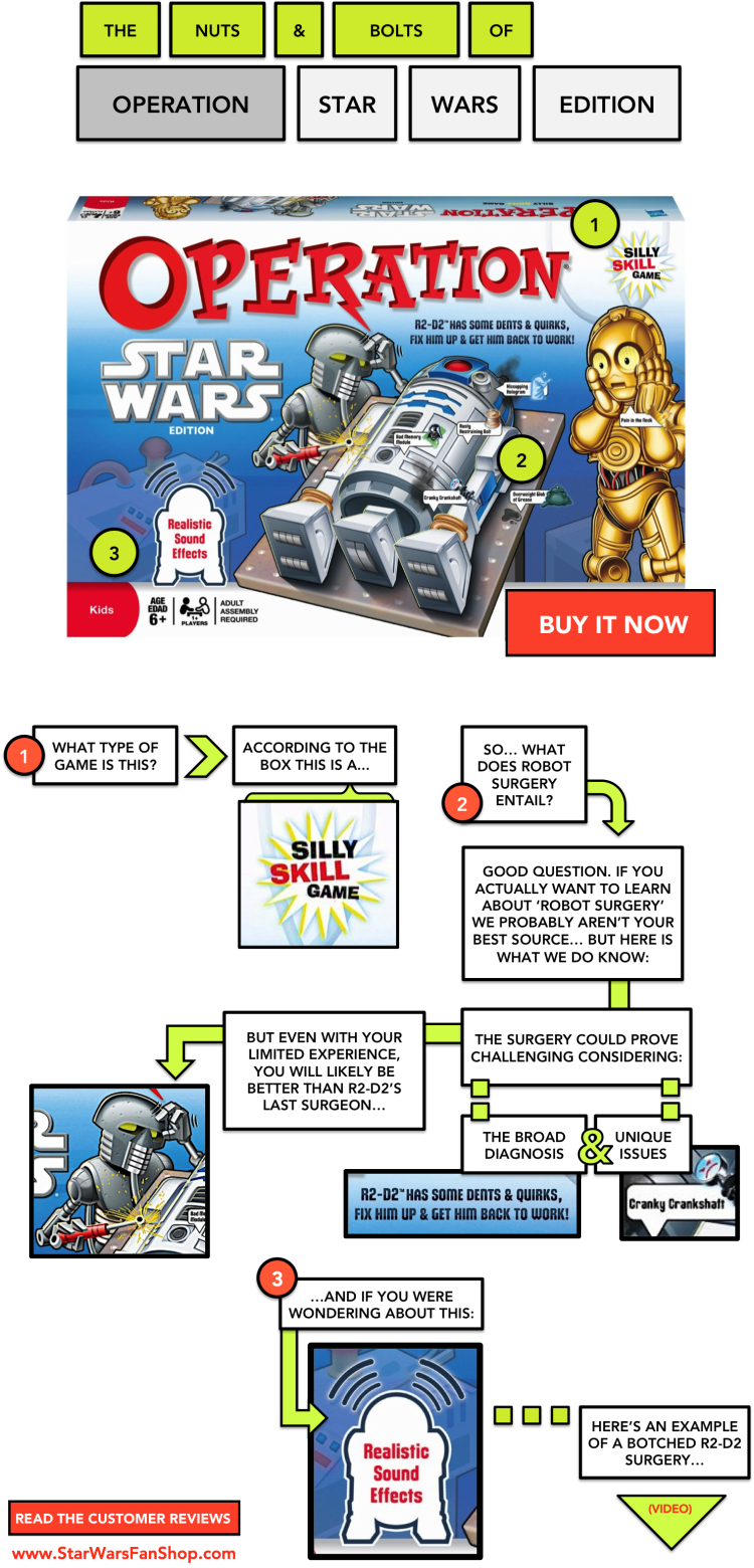 Star Wars Operation Board Game W/ R2d2 &amp - Cartoon Clipart (750x1560), Png Download