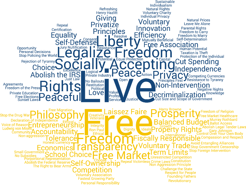 Statement Of Principles - Libertarian Party Platform Clipart (799x600), Png Download