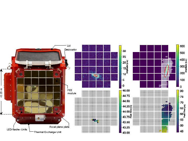 And Examples Of Two Cherenkov Images Recorded With - Car Clipart (842x595), Png Download