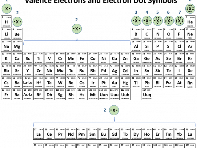Download By Size - Cf Charge Periodic Table Clipart (640x480), Png Download