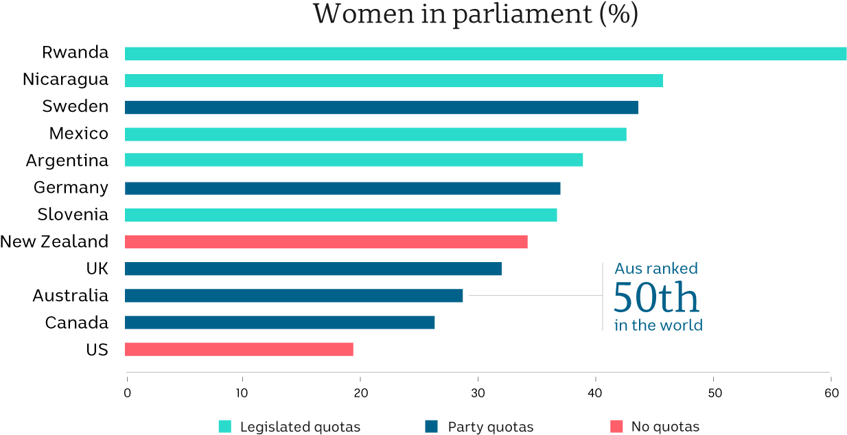 The - Female Representation In Parliament Clipart (1400x702), Png Download