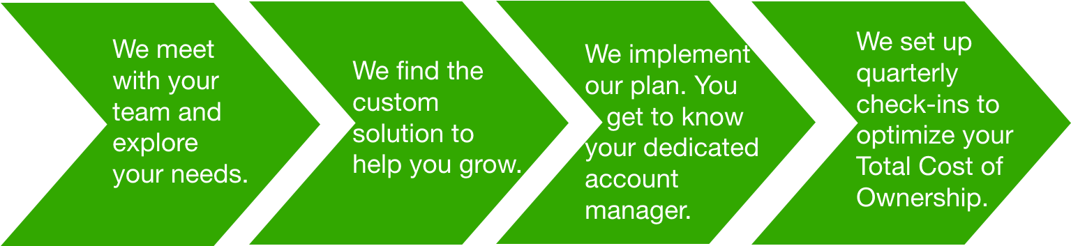 How We Work At Epi - Colorfulness Clipart (1556x380), Png Download