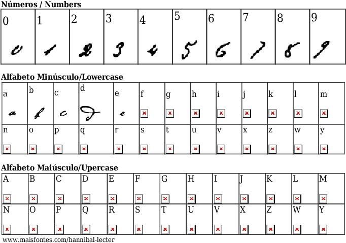 Detalhes Da Fonte Hannibal Lecter - Fonte Arabica Clipart (689x640), Png Download