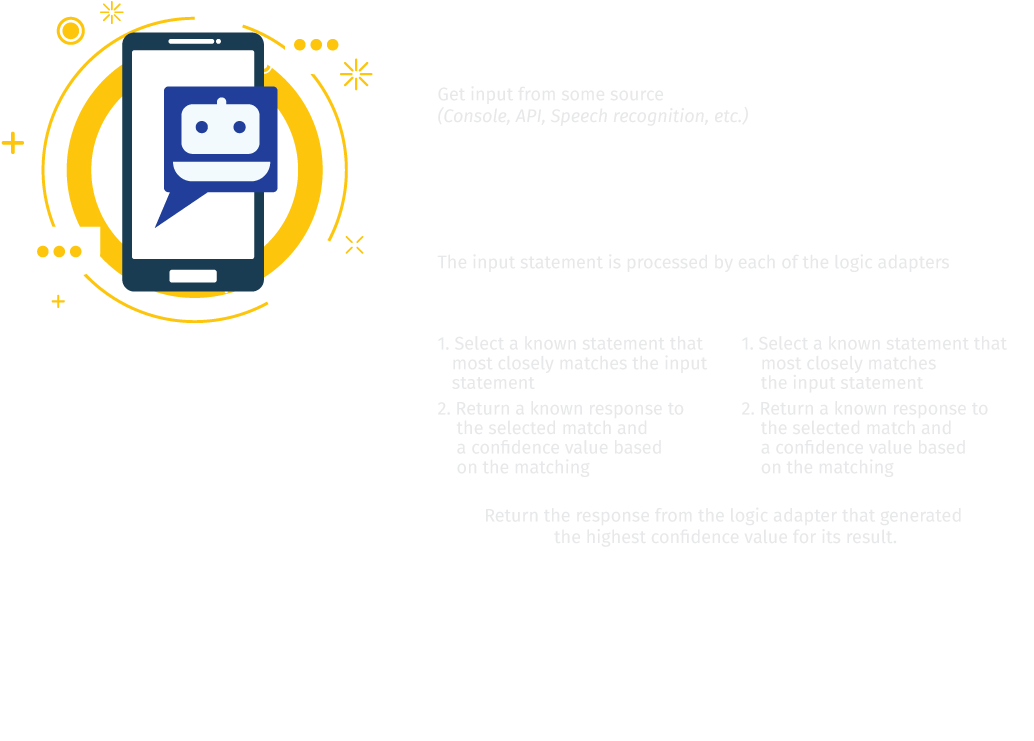Based On The Python Ai, Borachatbot Can Offer Text - Emblem Clipart (1144x837), Png Download