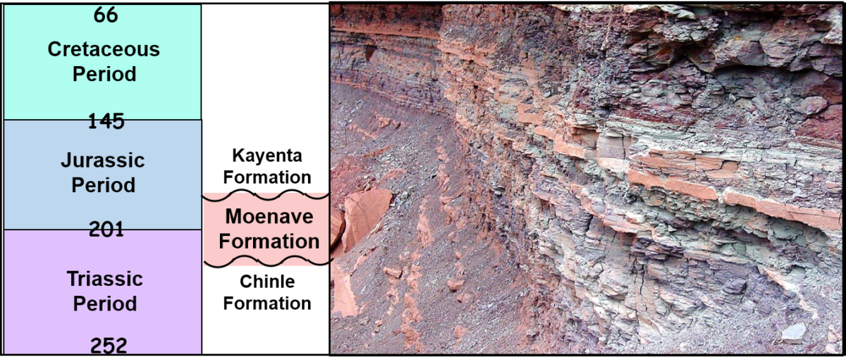 Our Geological Wonderland - Outcrop Clipart (1200x507), Png Download