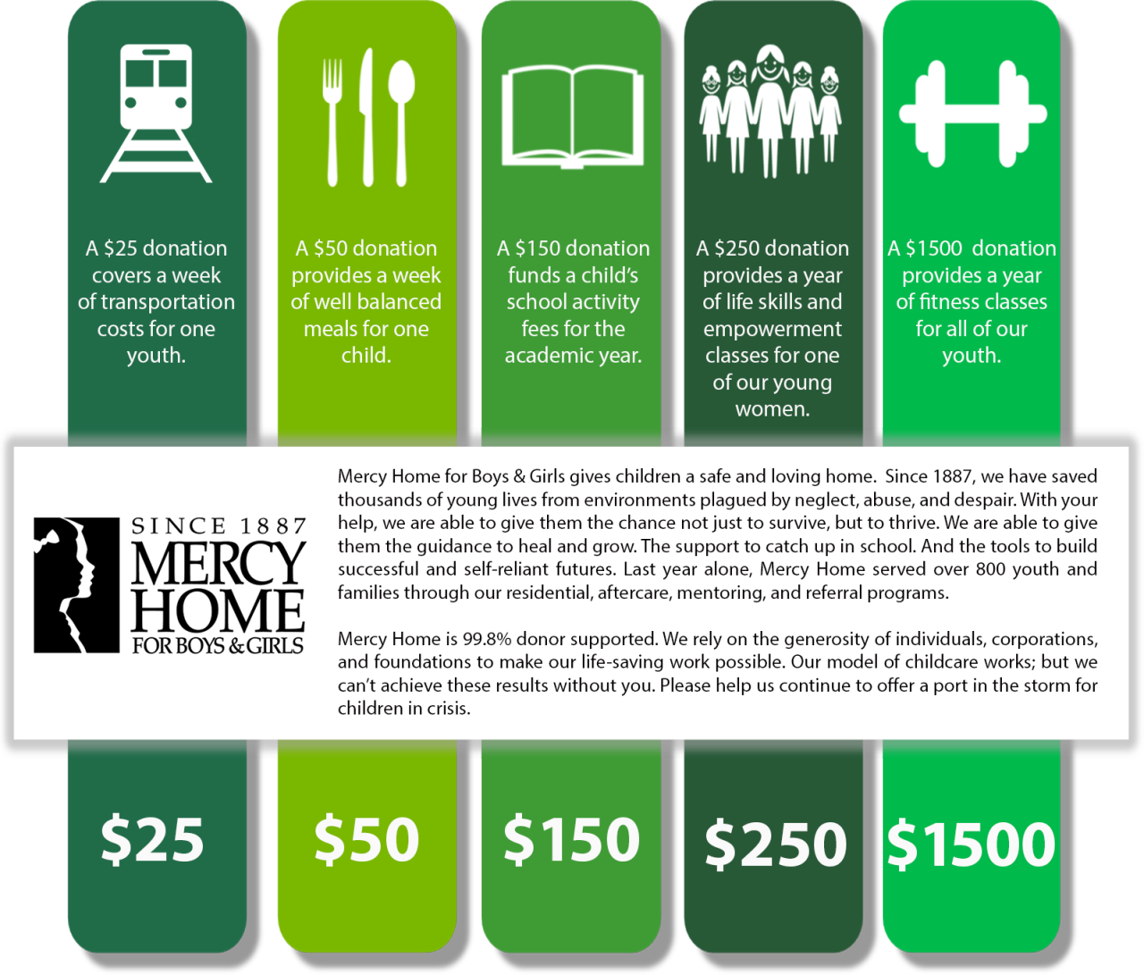 Learn More About Being A Mercy - Mercy Home For Boys And Girls Clipart (1280x1091), Png Download