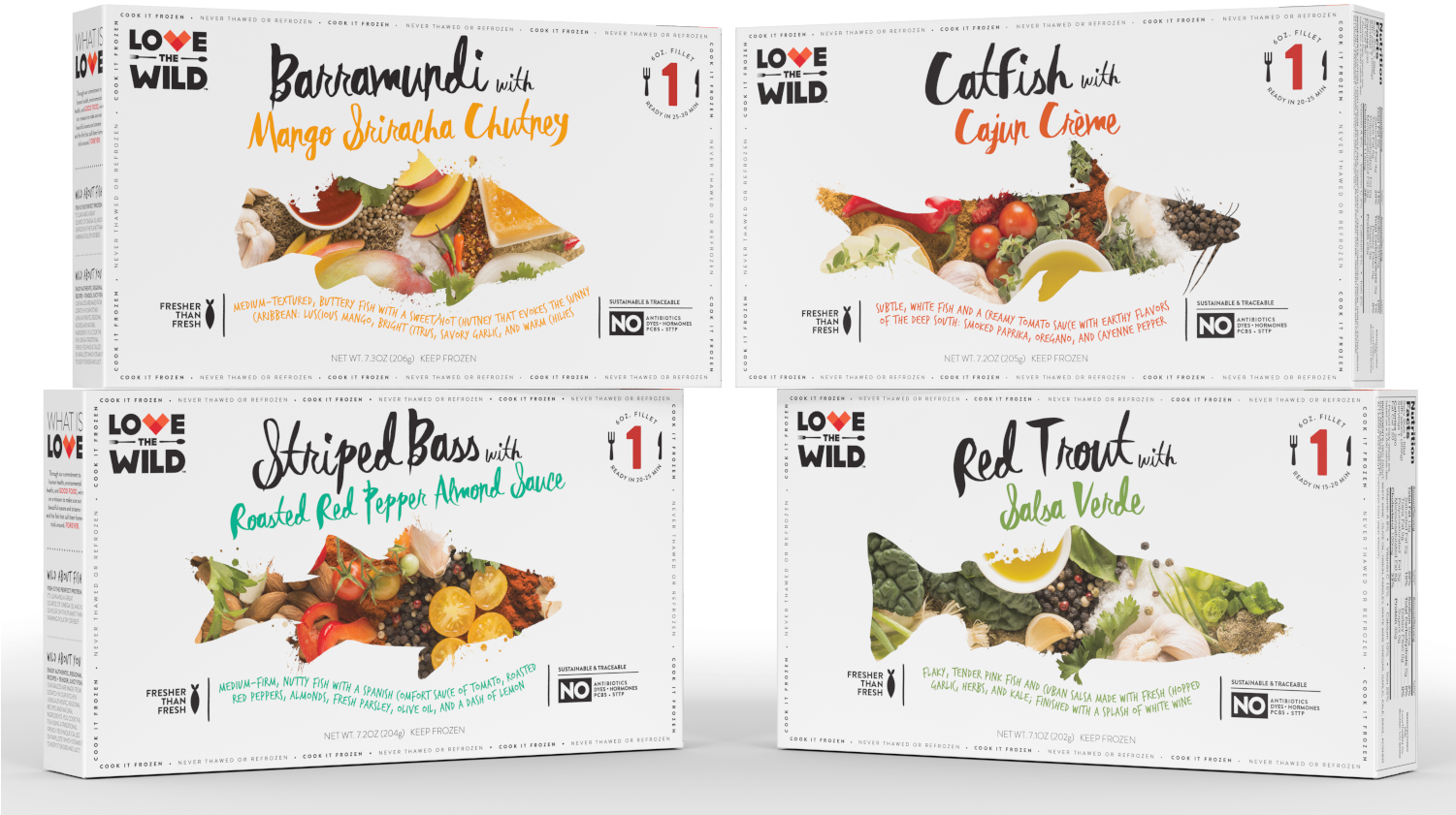 Lovethewild Evolving With Help From Chobani - Dish Clipart (1500x885), Png Download