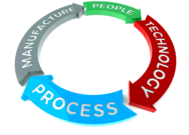 Assess & Train Your People - Circle Clipart (800x600), Png Download