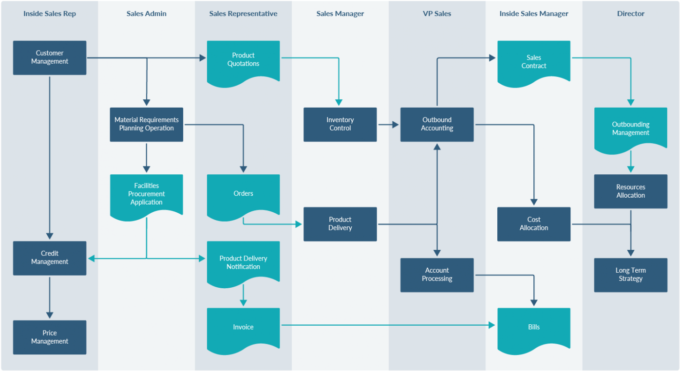 Examples Draw Io Yes No Flowchart Template Drawio Flow - Draw Io User Journey Clipart (1600x761), Png Download