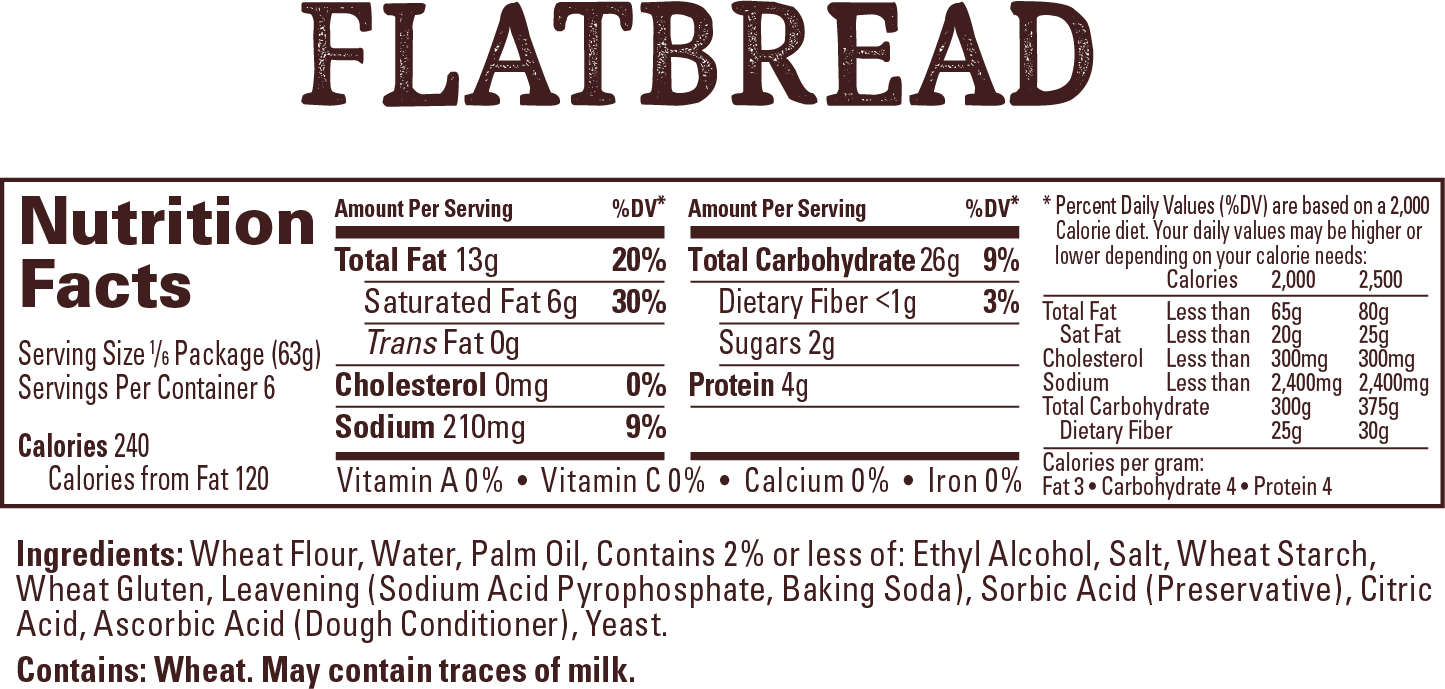Wewalka Flatbread Dough - Bread Wrapper Ingredients List Clipart (1445x689), Png Download