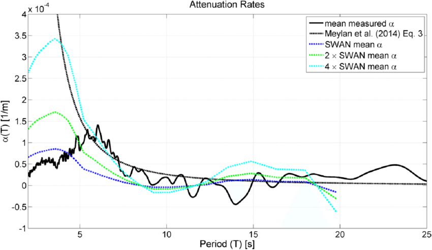 Same As Figure 9 With The Addition Of Colored Dashed - Plot Clipart (850x493), Png Download