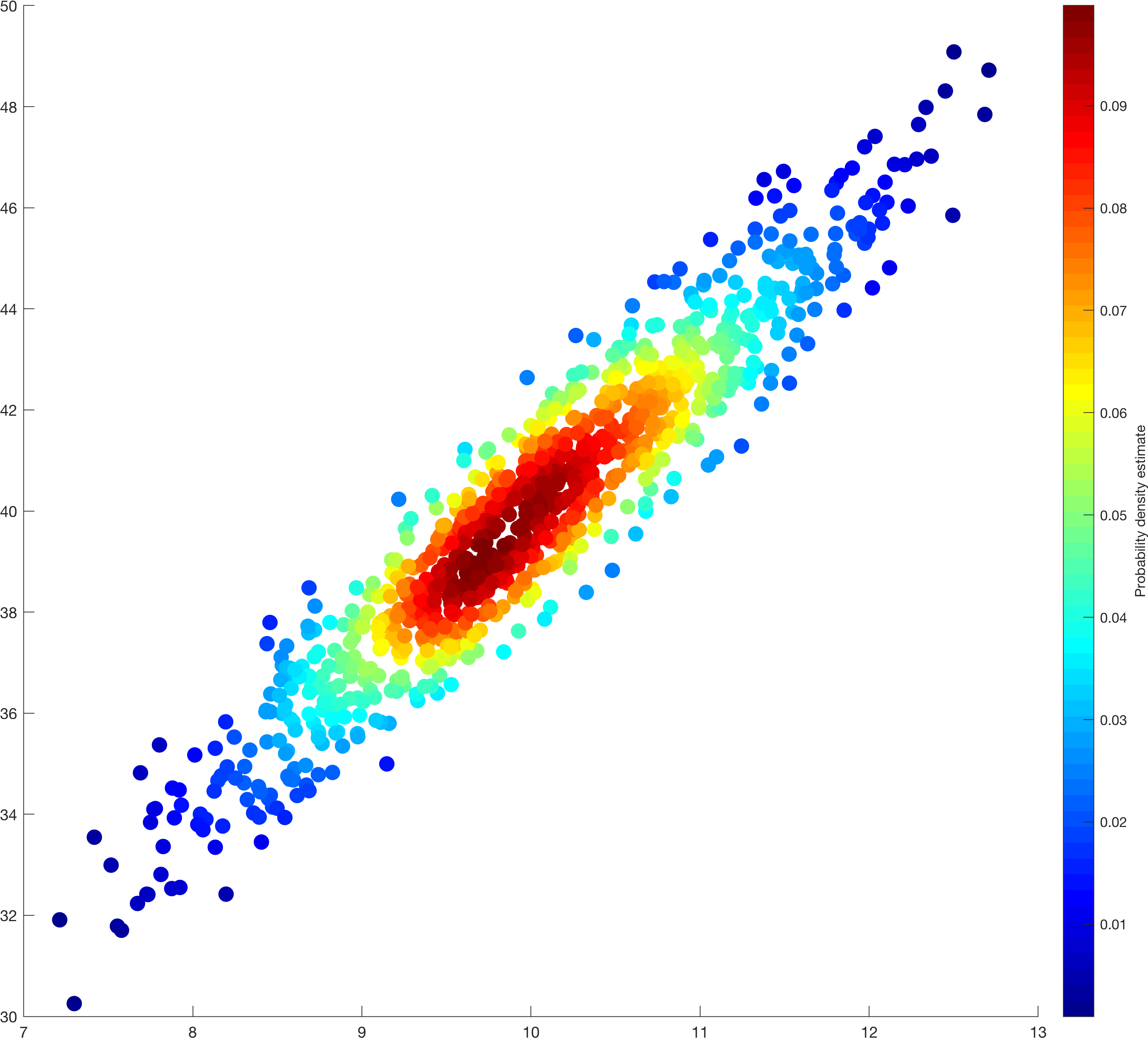 Scatter matlab. Estimator Matlab. Scatter Plot PNG. Graphing.Scatter_2d.