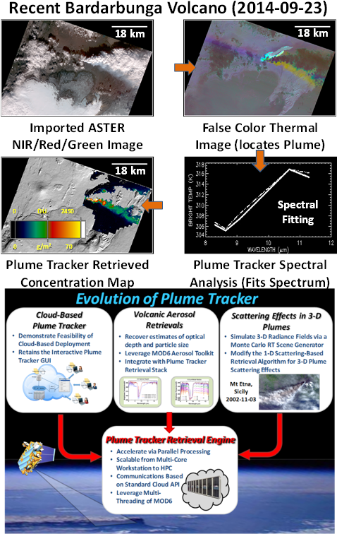 Cloud-base Analysis Of Local Gas And Aerosol Plumes - Online Advertising Clipart (486x769), Png Download