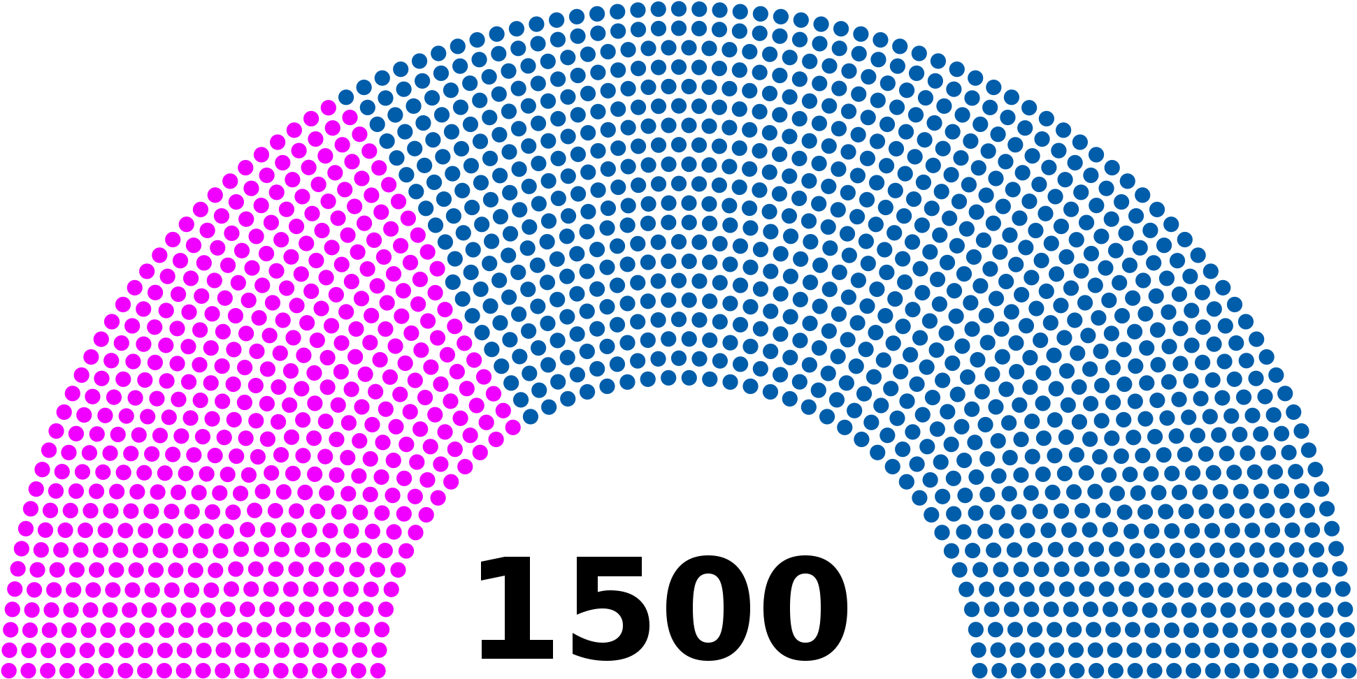 Open - Nation States Parliament Clipart (2000x1028), Png Download