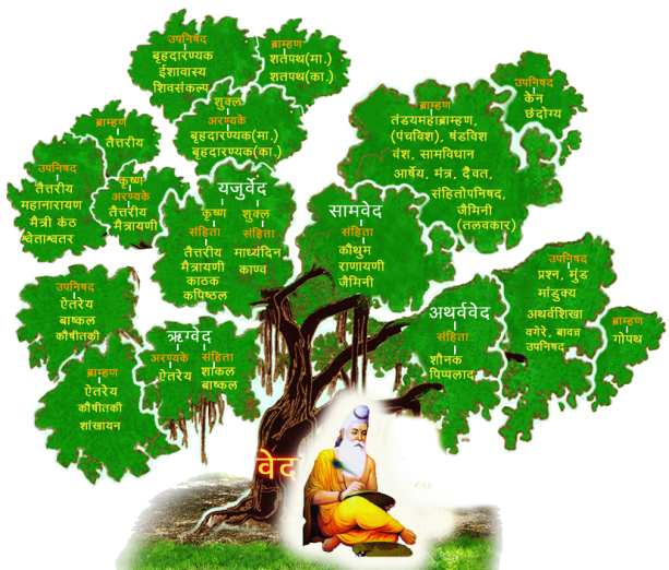 Worlds Largest Portal On Hindu Religion, Hindu Culture, - Vedic Tree Of Knowledge Clipart (613x522), Png Download