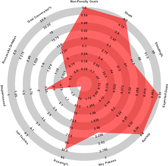 Zlatan - Football Clipart (600x600), Png Download