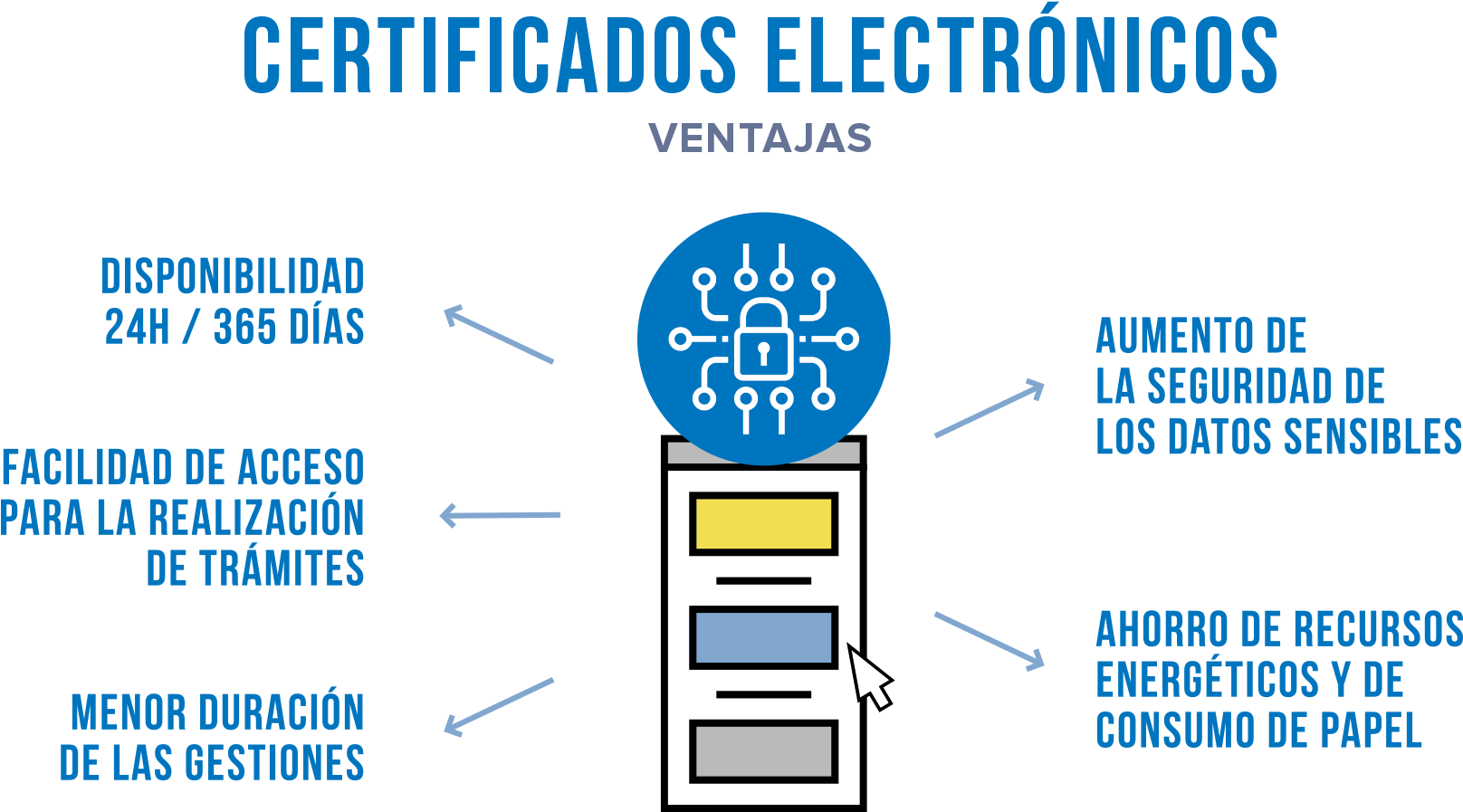 La Vía Telemática Se Impone En Las Comunicaciones Con - Graphic Design Clipart (1700x944), Png Download