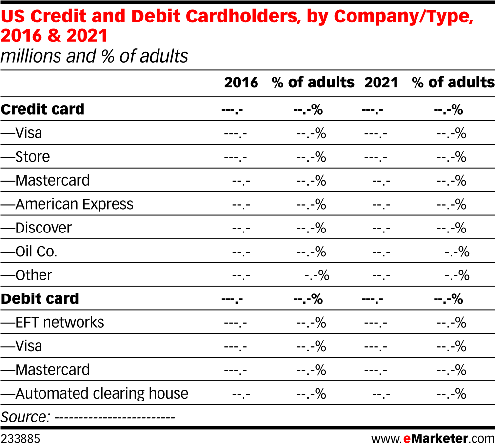 Us Credit And Debit Cardholders, By Company/type, 2016 - Cash Flow Proforma Ifrs Clipart (1038x936), Png Download