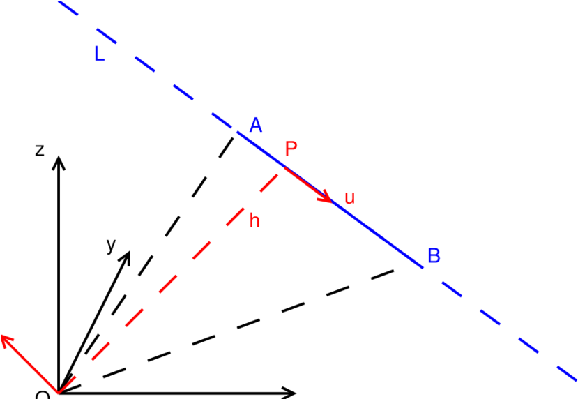 Presentation Of The Plücker Coordinate T Of The 3d - Plot Clipart (850x571), Png Download