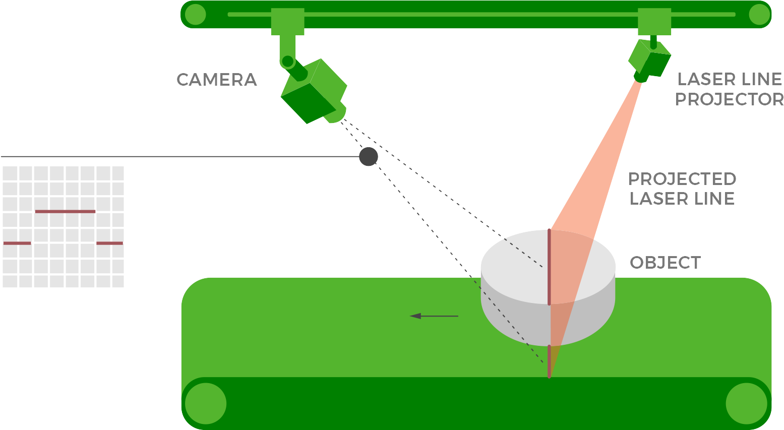 Analysis Of The Shape Of These Line Images Can Then - Laser Triangulation Vision Clipart (1600x890), Png Download