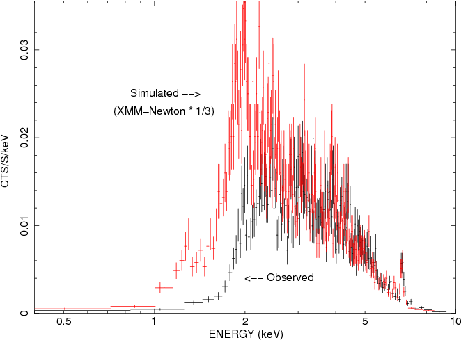 The \chandra Hetg 0 Spectrum Of \wr And The Simulated - Plot Clipart (676x489), Png Download
