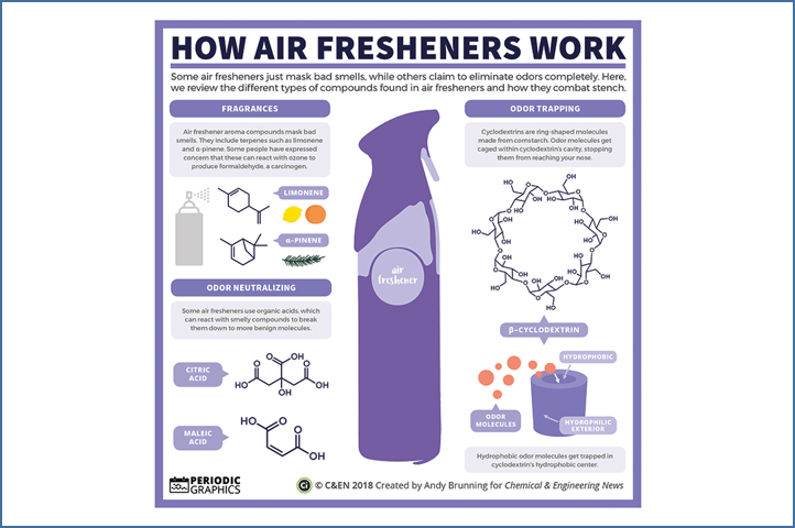 October 24, 2018 Cosmetics And Toilettry / E Ducation - Formaldehyde In Air Freshener Clipart (722x480), Png Download
