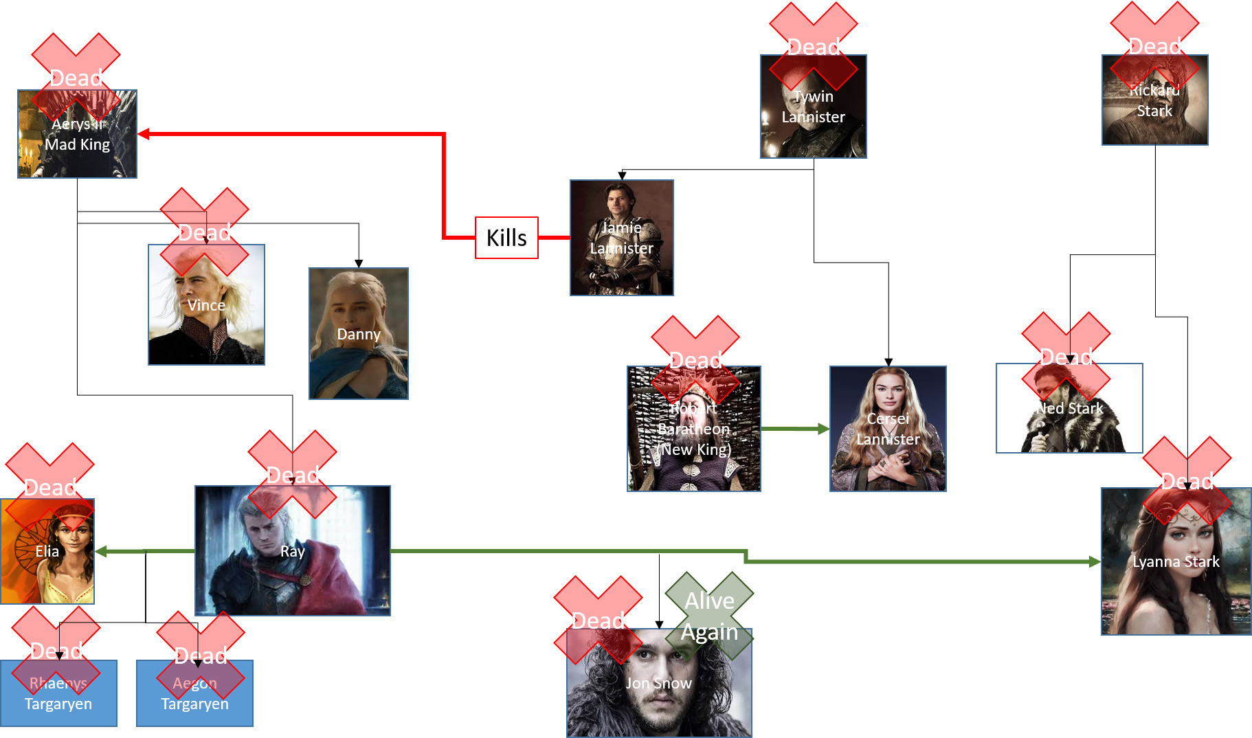 Jamie's Kids Or Tyrion Lannister Or Any Others That's - Mad King Kids Clipart (1822x1074), Png Download