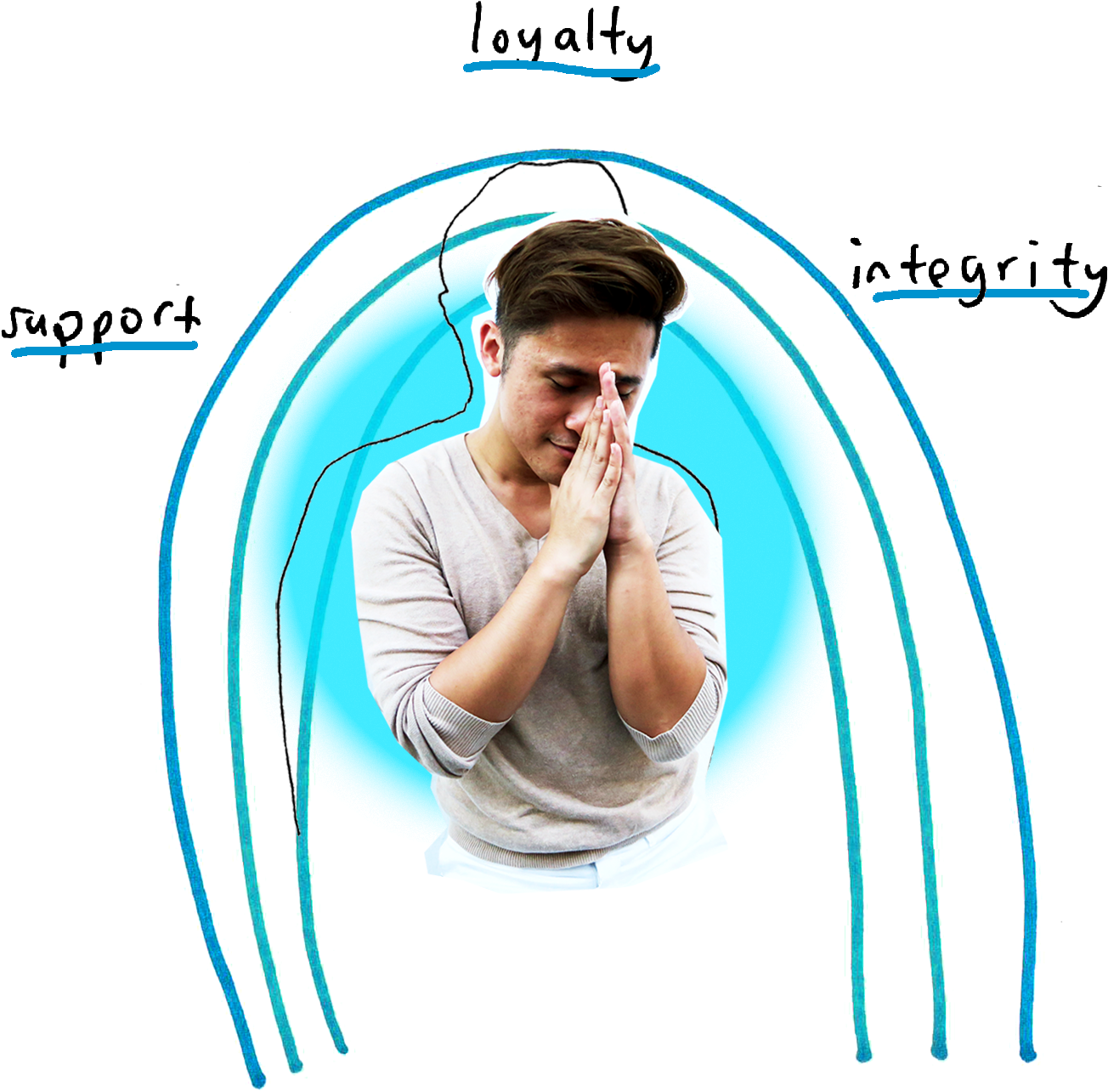 In My Family Dynamics I m The Middle Child Poster Clipart Large