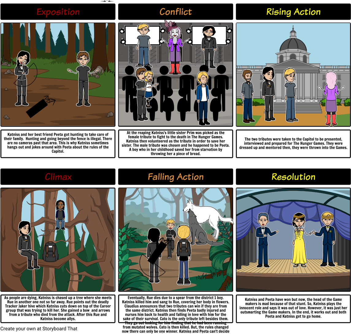 Exposition Conflict﻿ Rising Action Katniss And Her - Mice And Men Comic Clipart (1164x1086), Png Download