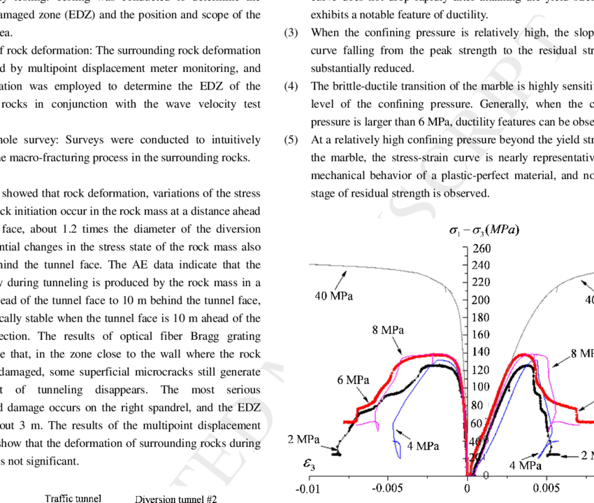 Triaxial Test Results On Marble Of The Baishan Group - Servicios Contables Clipart (850x719), Png Download
