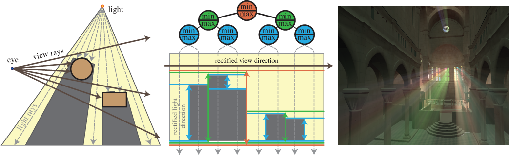 Min Max Shadow Map Clipart (1075x333), Png Download