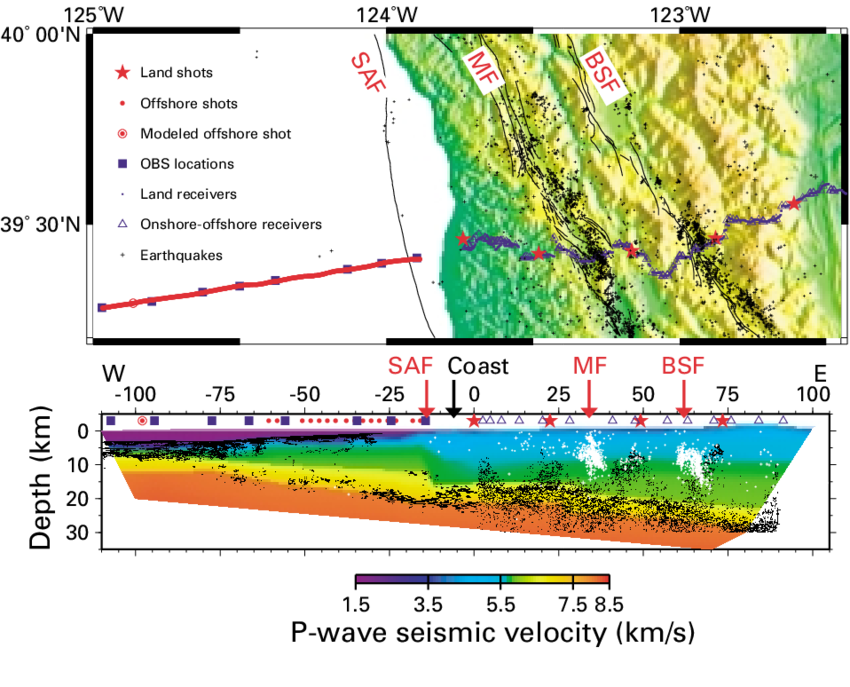 Seismic Velocityreflectivity Cross Section Across The - San Andreas Fault Cross Section Clipart (850x687), Png Download