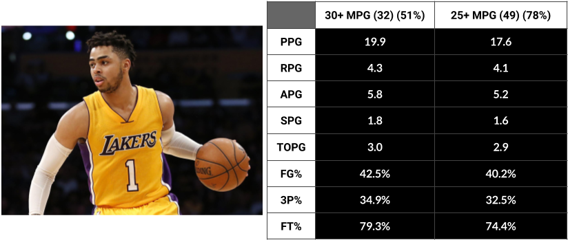 D'angelo Russell - Basketball Moves Clipart (876x378), Png Download