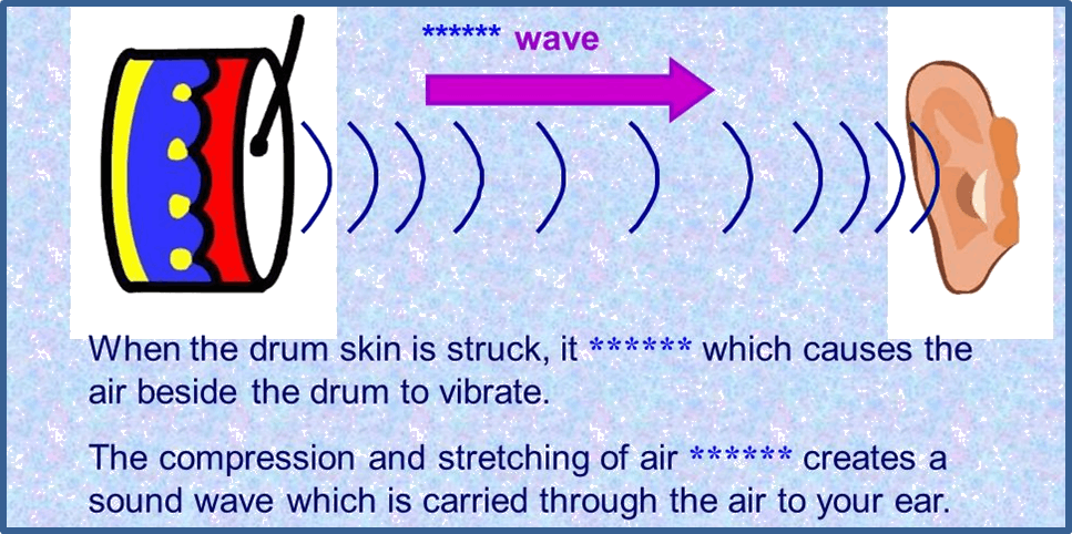 Q 1 Image Showing How Does Sound Travel - Majorelle Blue Clipart (967x482), Png Download