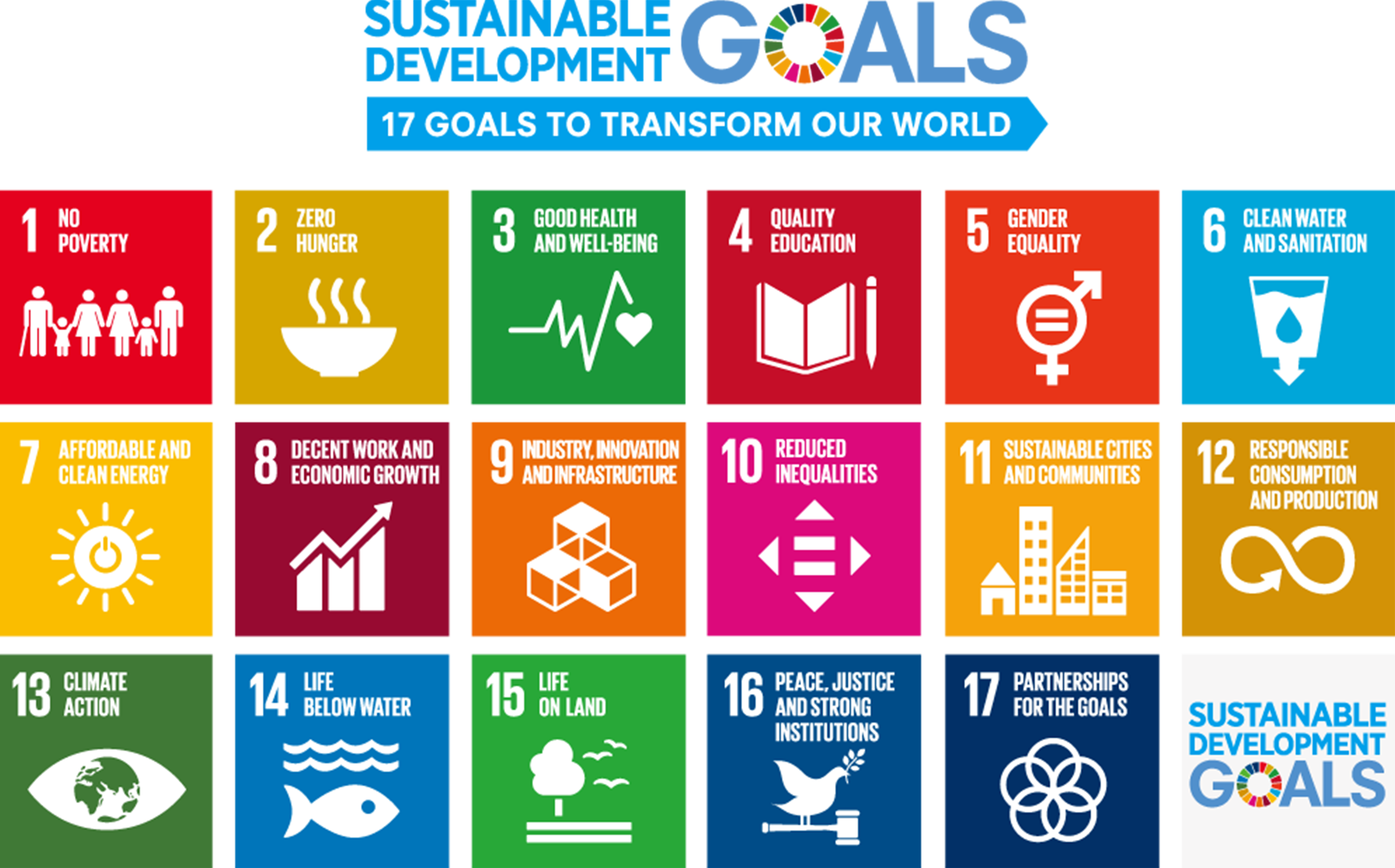 We Then Formulated The Methodology For Identifying - Sustainable Development Goals Report 2018 Clipart (1276x794), Png Download