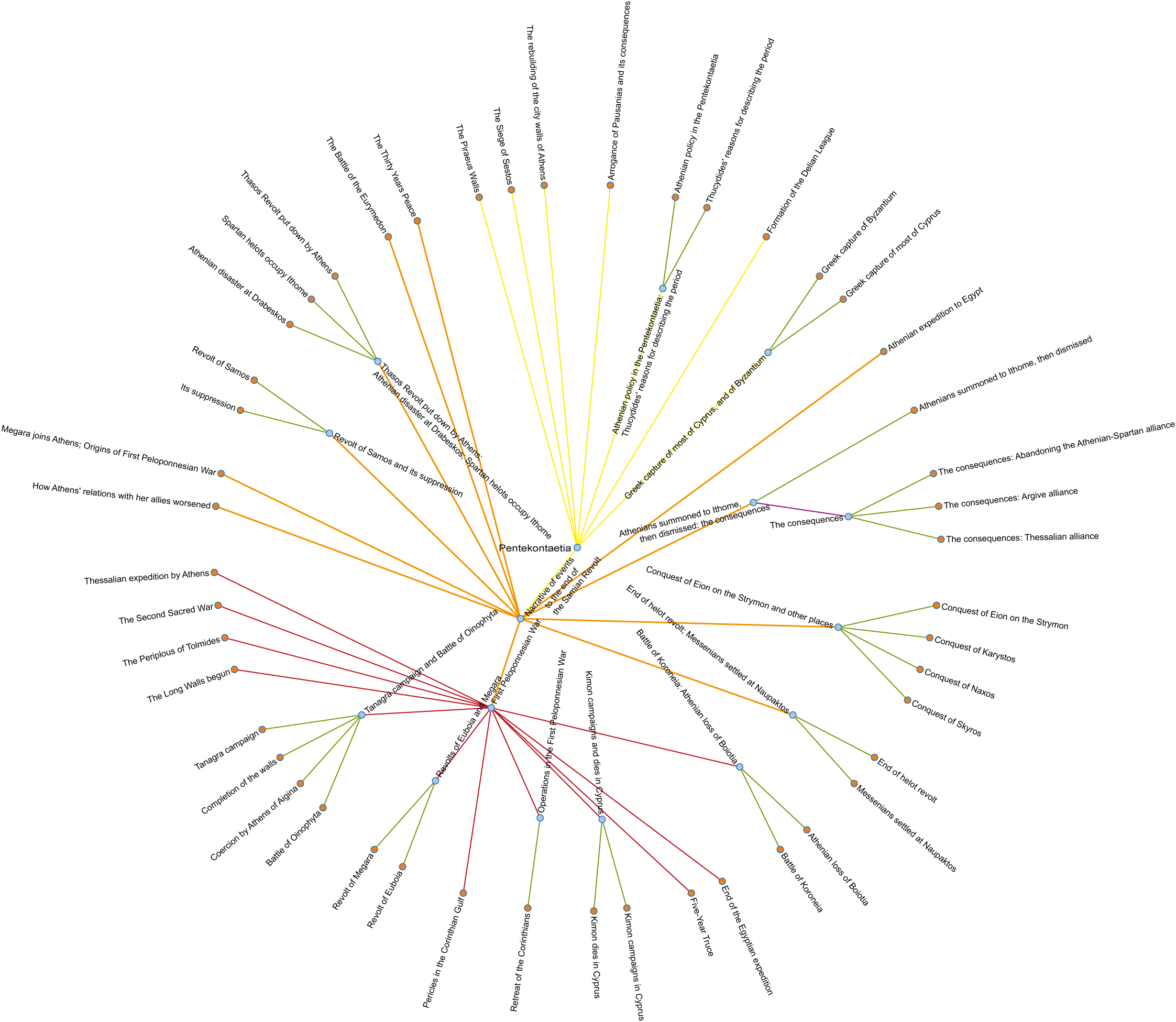 Circle Clipart (2245x1951), Png Download