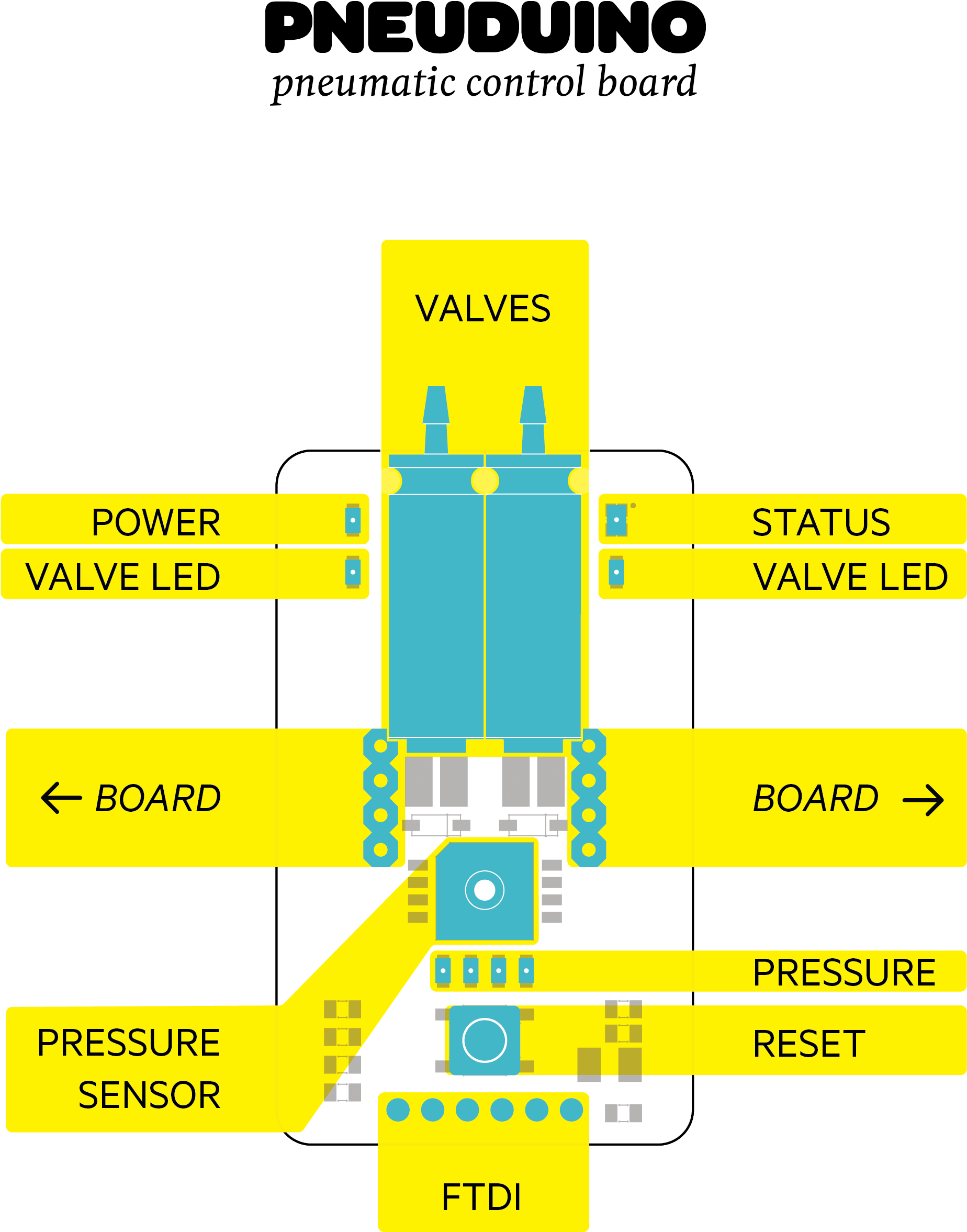 A Arduino Board Through Ftdi - Graphic Design Clipart (3543x2835), Png Download