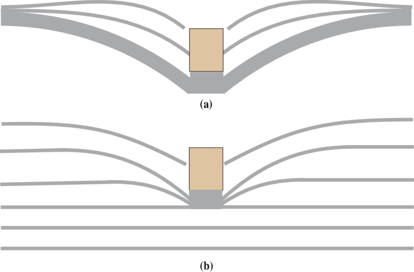 Illustration Of Possible Differences In The Impact - Symmetry Clipart (850x559), Png Download