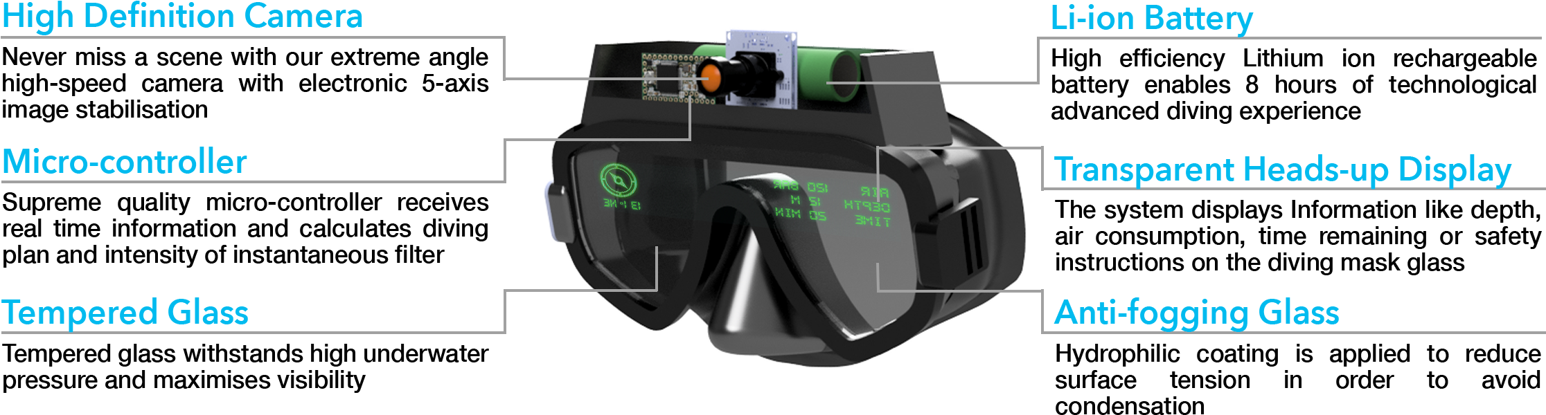 *the Design Shown Above Is Simplified To Protect Intellectual - Diving Equipment Clipart (2327x672), Png Download