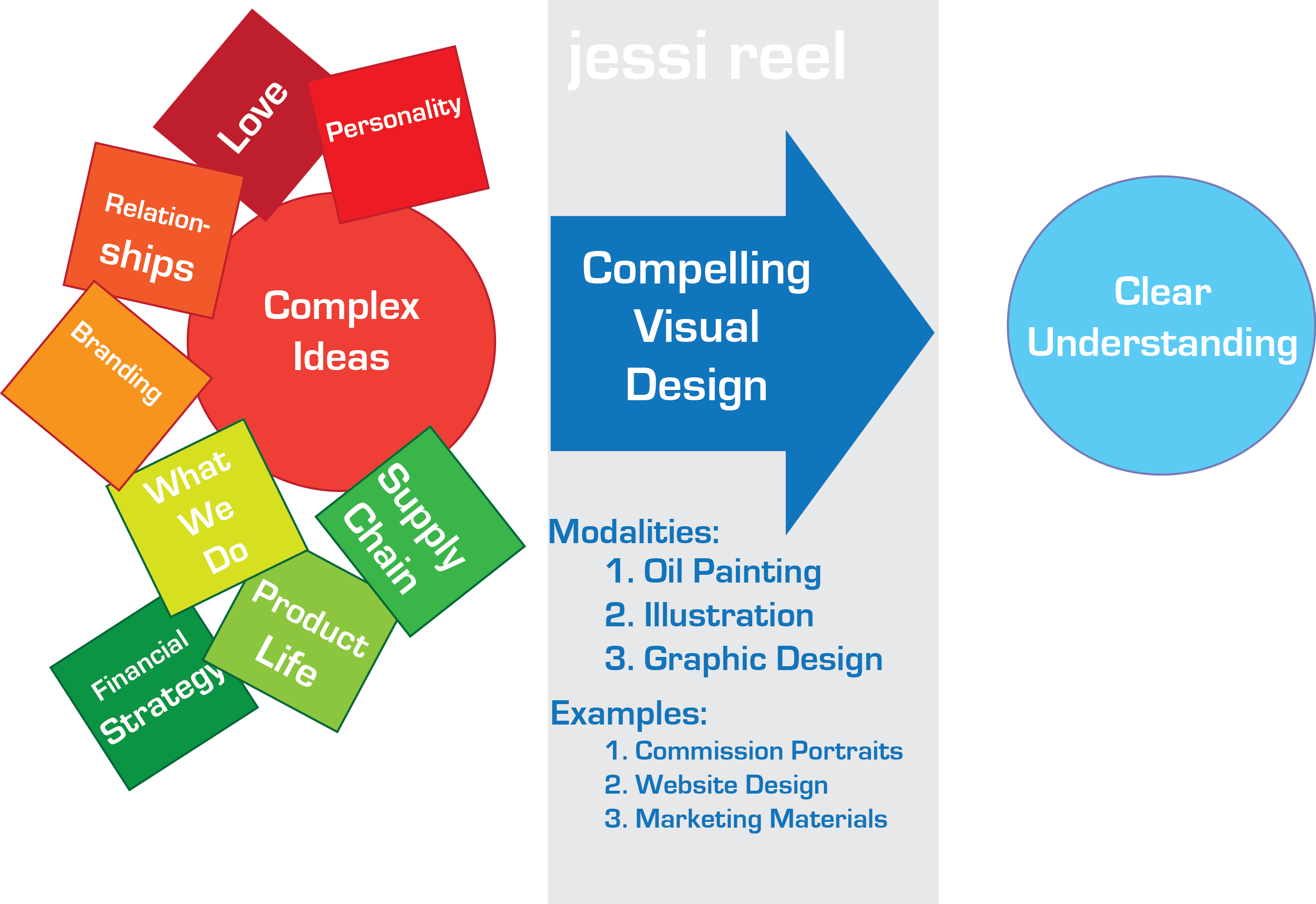 Design - Graphic Design Clipart (2706x1859), Png Download