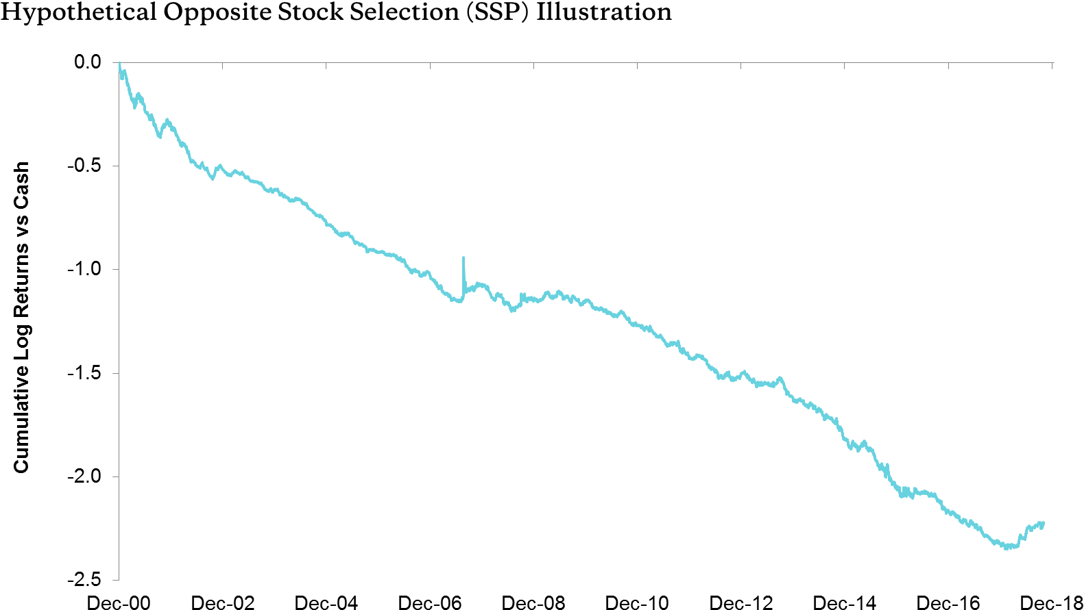 George Costanza Portfolio - Plot Clipart (1599x932), Png Download