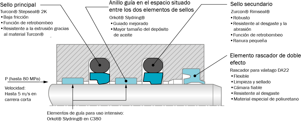 Hydraulic Rod Seals - Sellos Hidraulicos Para Vástago Clipart (1284x556), Png Download