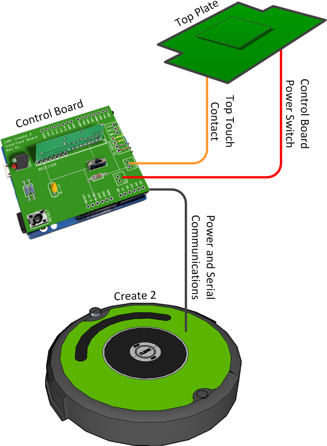 Originally Mission 7 Used Irobot Create Ground Robots, - Inside Irobot Create 2 Clipart (643x892), Png Download