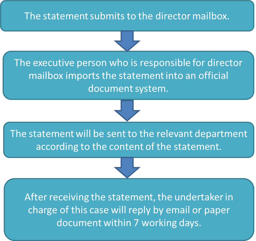 Procedures Of Statement From The Public - Emotion Quotes Clipart (895x842), Png Download