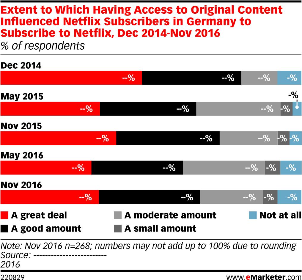 Extent To Which Having Access To Original Content Influenced - Cord Cutters In Canada Clipart (1039x971), Png Download